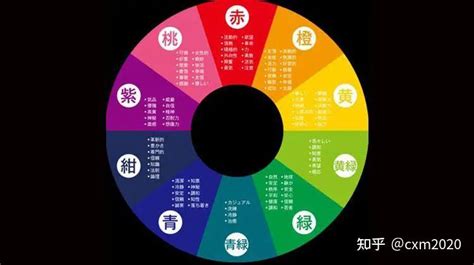 幸運色五行顏色|五行對應五類顏色，你知道自己的喜忌顏色嗎？用對可。